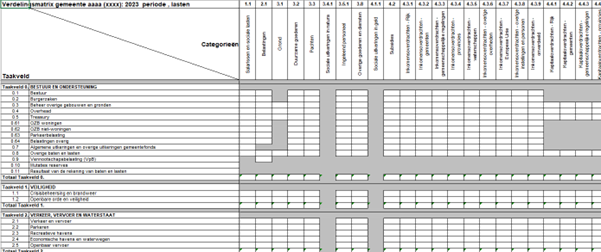 Voorbeeld vanuit de Iv3 aangifte voor de gemeente