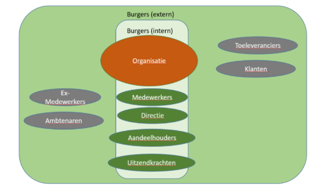 GDPR Personen  Belangen.png