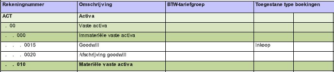 GB schema