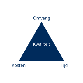 Kwaliteit