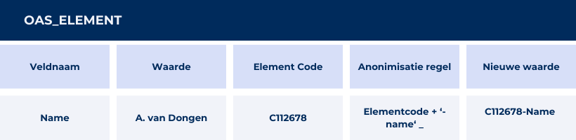 OAS_ELEMENT