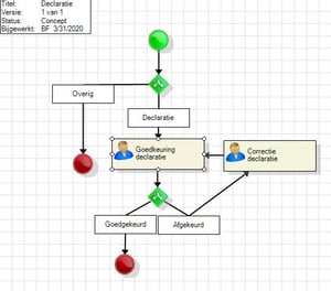 Overzicht workflow