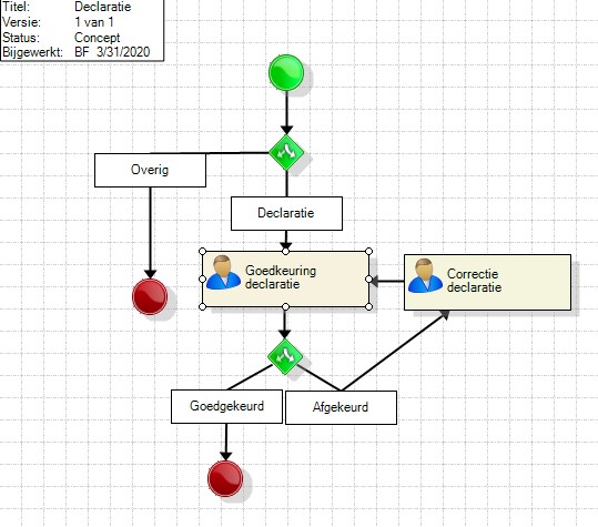 Overzicht workflow