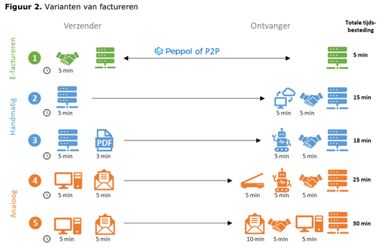 Solmate_Figuur2_varianten van factureren