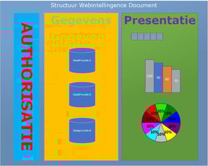 Structuur
