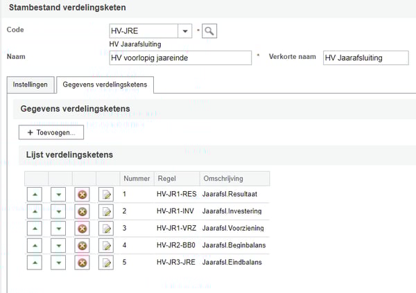 stambestand verdelingsketen